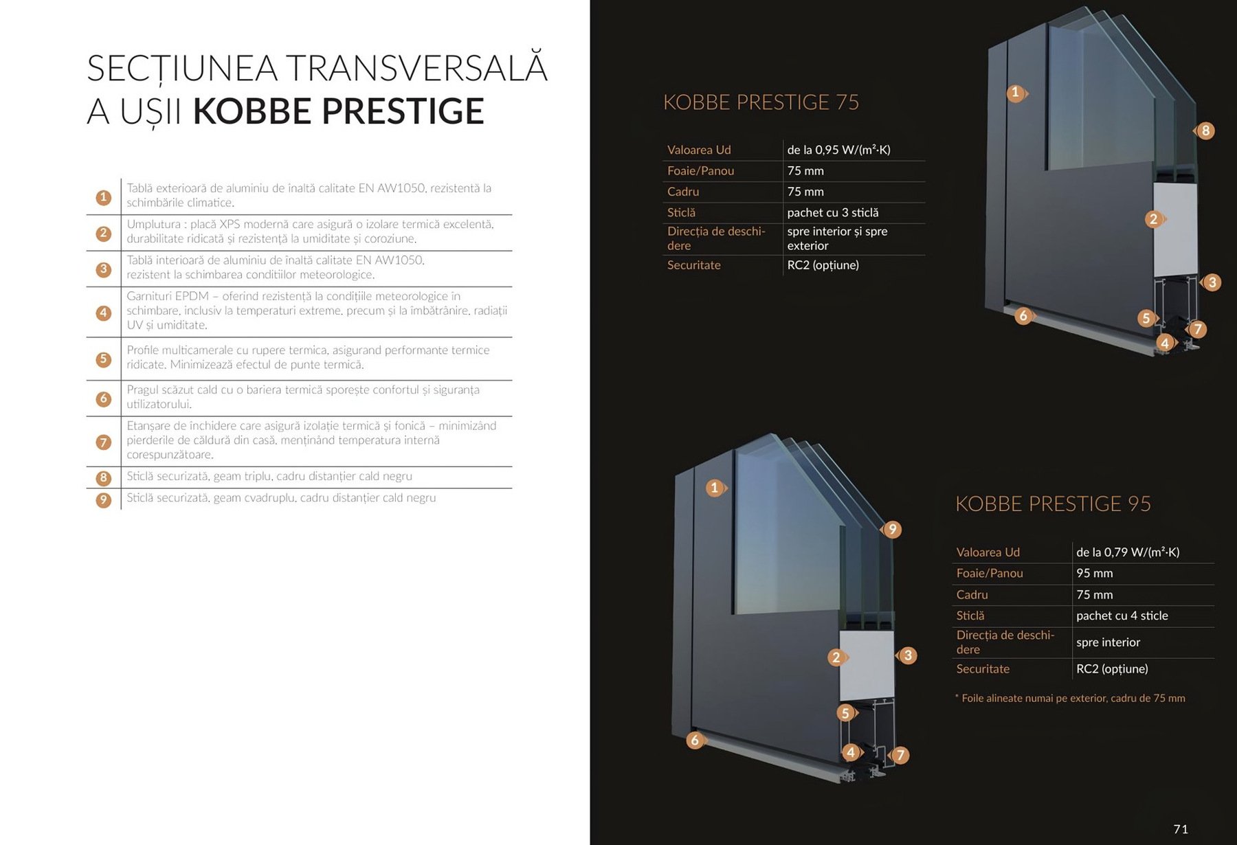 Prestige 75 / 95