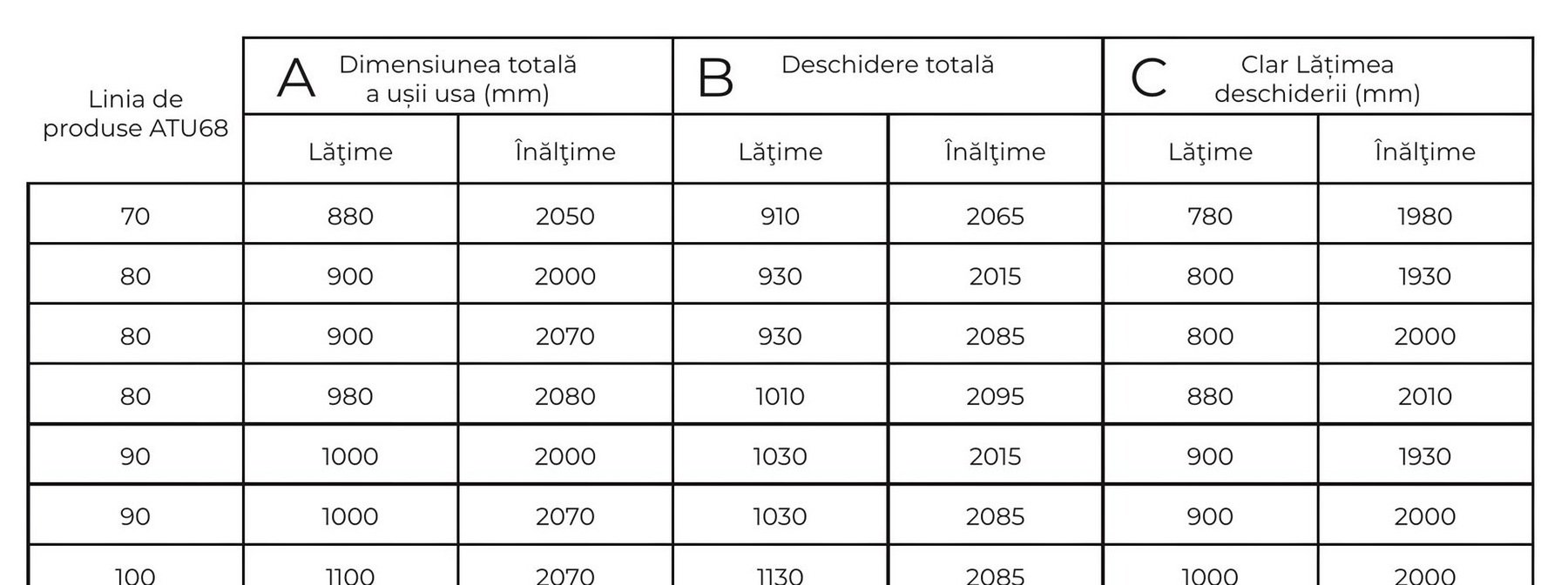 Șapte dimensiuni