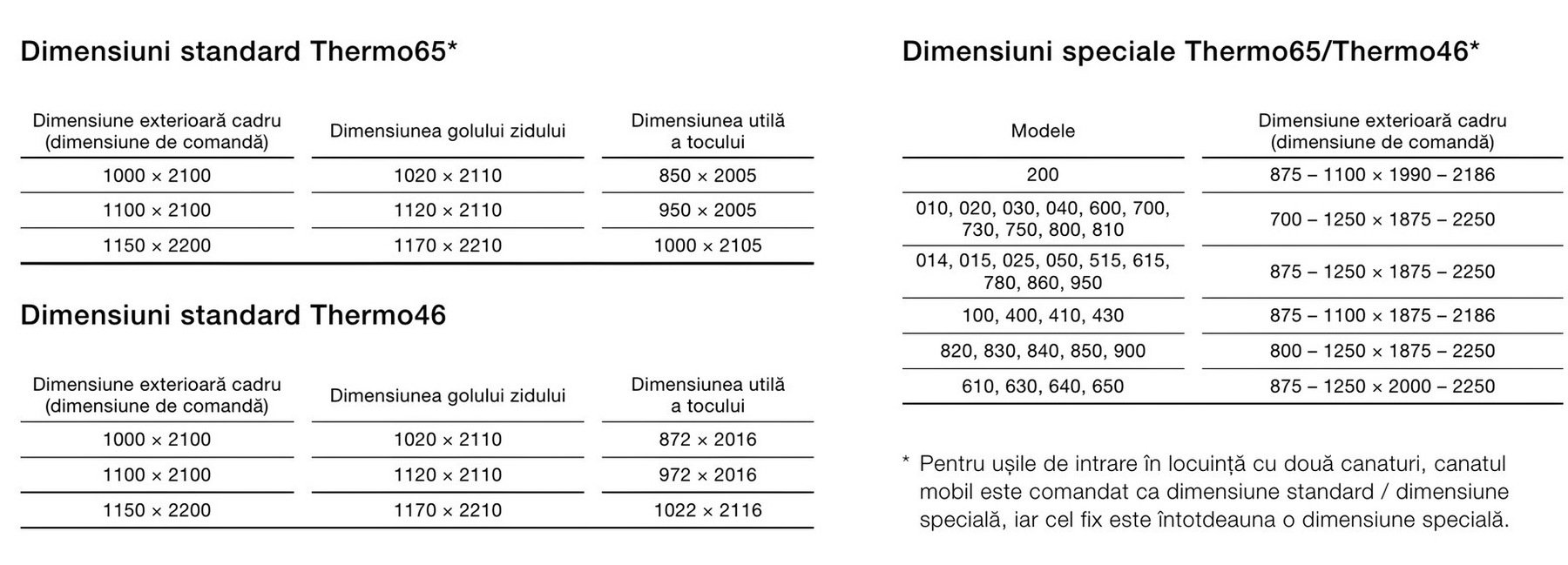 Dimensiuni