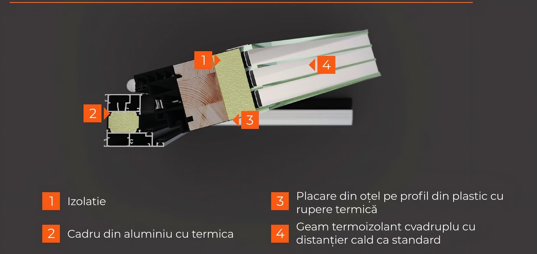 Sectiune prin foaia DS82: izolatie, cadru din aluminiu cu rupere termica, placare din otel, geam cvadruplu