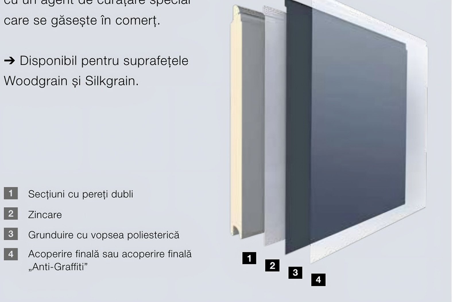 Straturile secțiunii