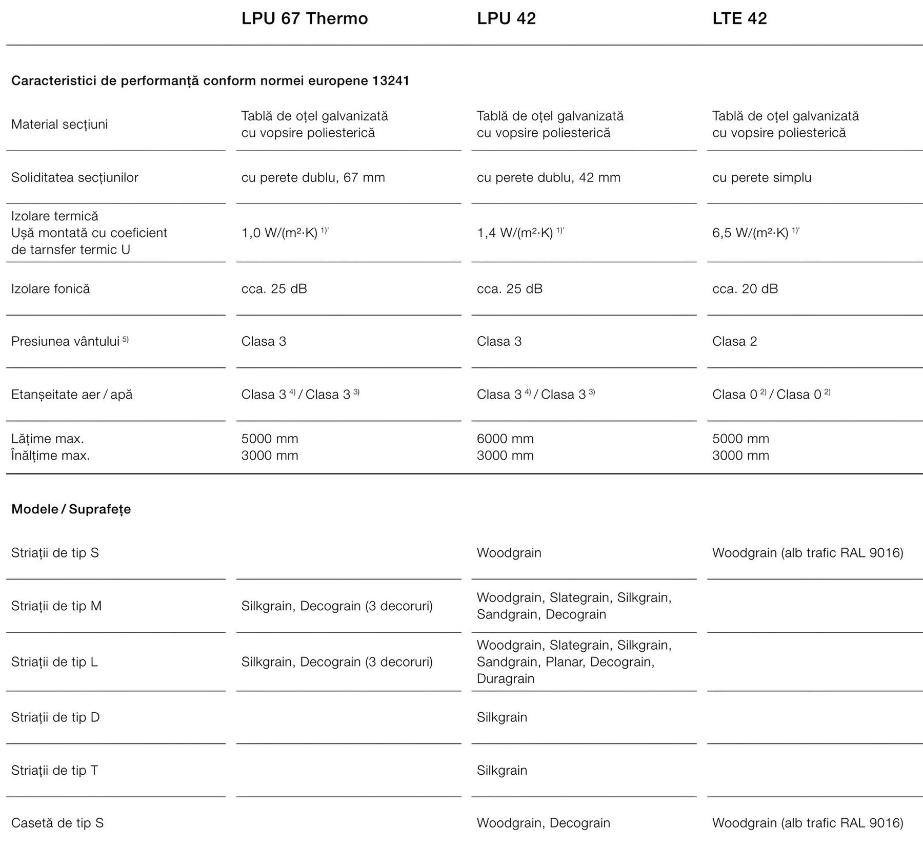 Tabelul de performanta al usilor sectionale Hormann: material, soliditate, izolare, vant, etanseitate, dimensiuni