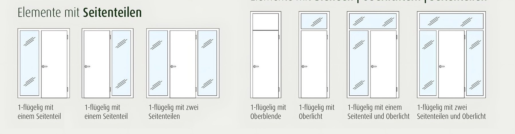 Scheme: 1 canat cu 1 sau 2 panouri laterale, cu blendă, cu supralumină, combinații