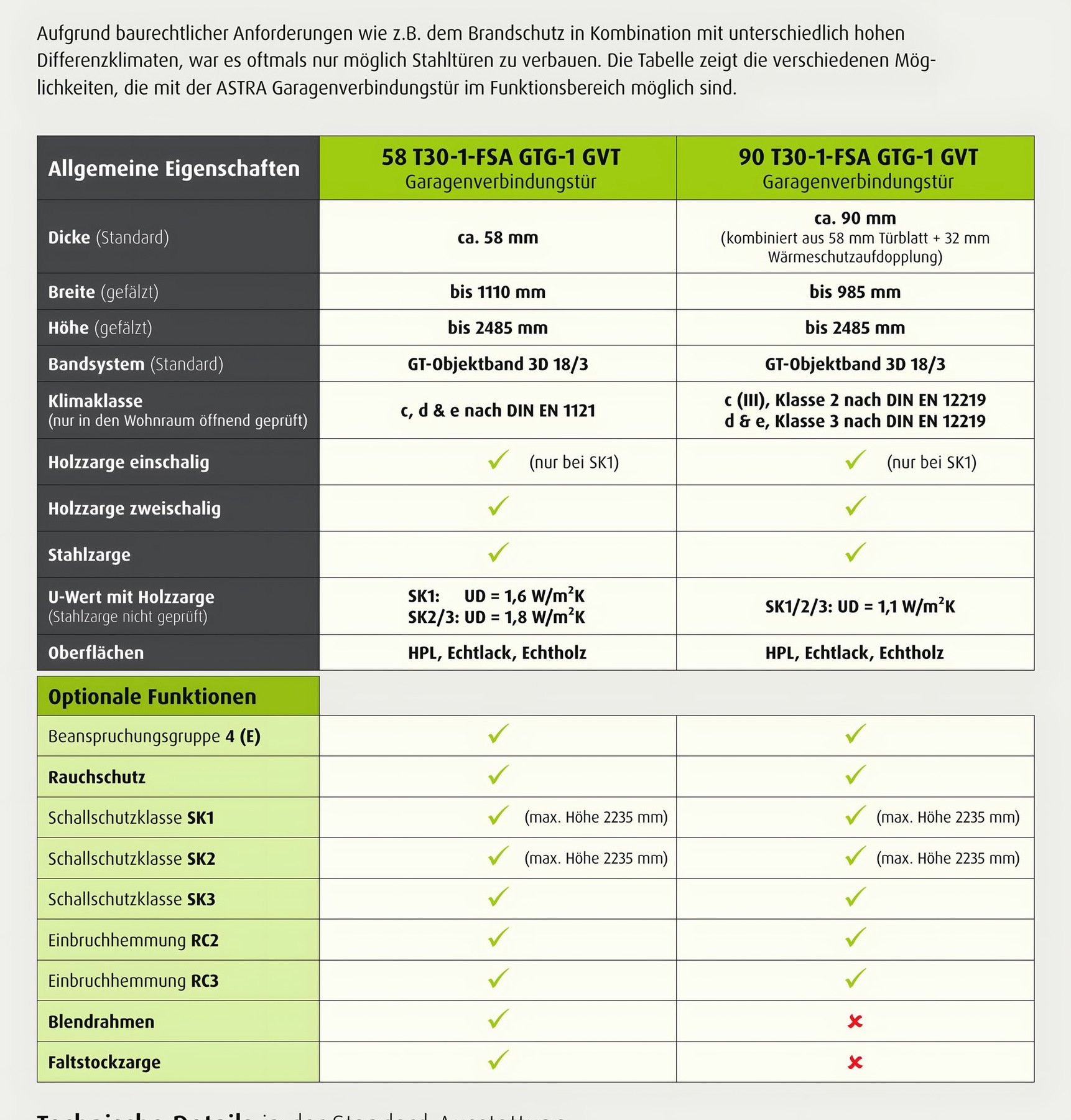 90 T30-1-FSA GTG-1 GVT