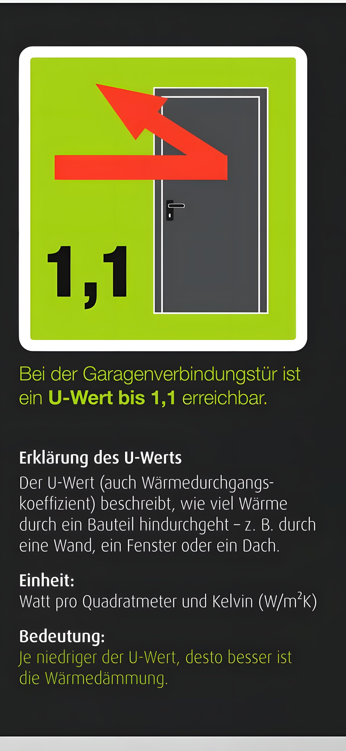 Foaie 90 mm: 58 mm T30 + 32 mm Wärmeschutz, U = 1,1 W/m²K