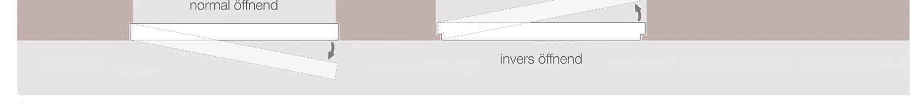 normal öffnend / invers öffnend