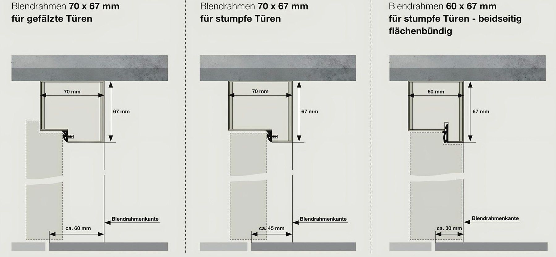 Blendrahmen in der Wand: 70×67 gefälzt, 70×67 stumpf, 60×67 stumpf flächenbündig