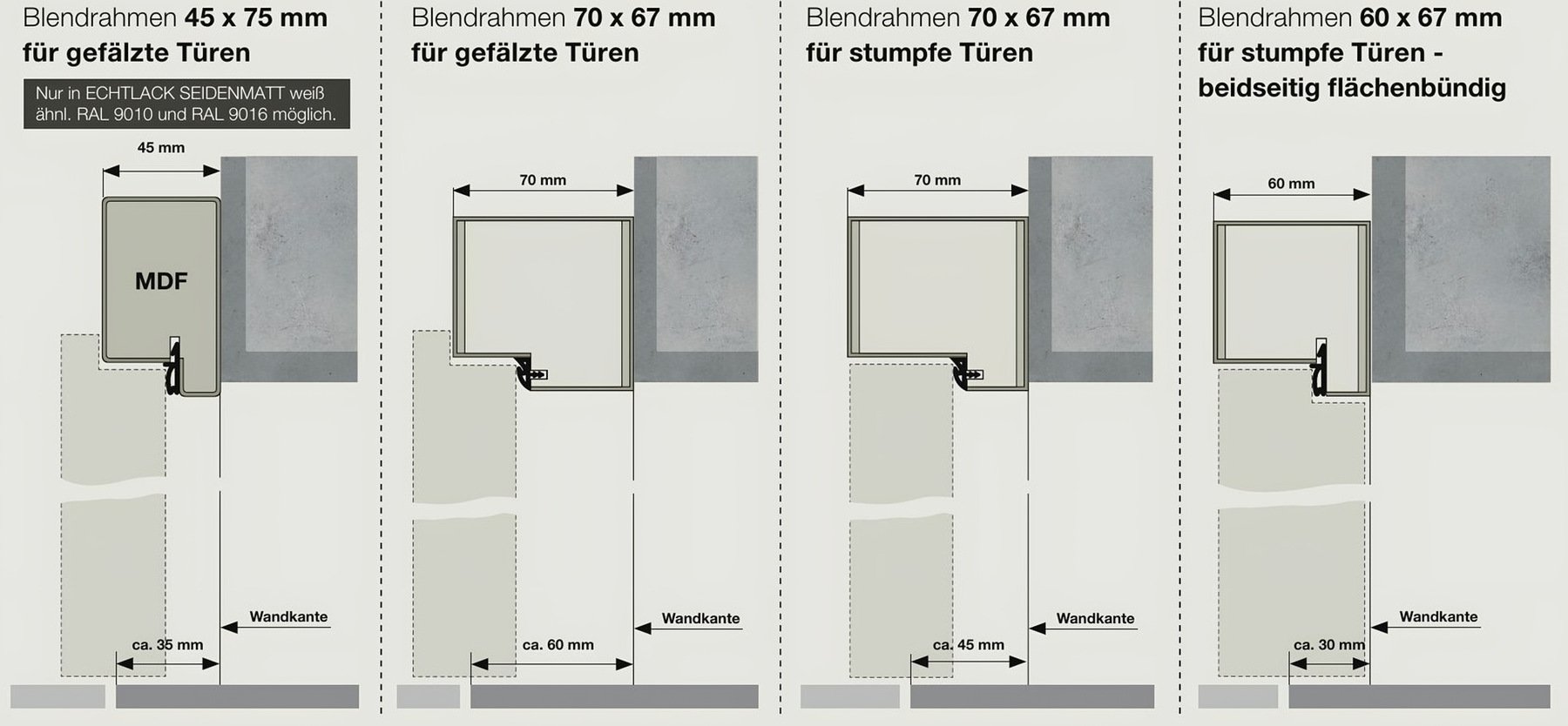 Blendrahmen auf der Wand: 45×75 MDF gefälzt, 70×67 gefälzt, 70×67 stumpf, 60×67 stumpf flächenbündig