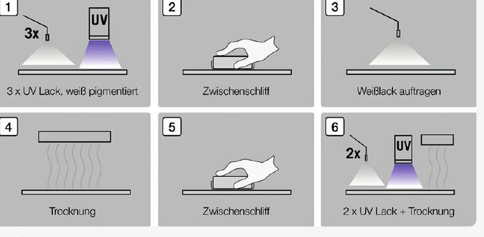 Schema 6-fach Lackierung HGM