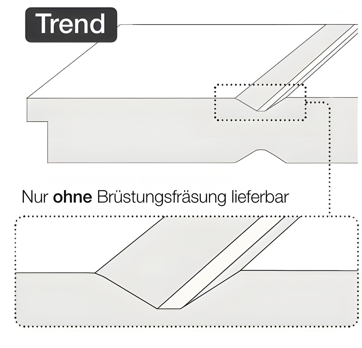 Trend