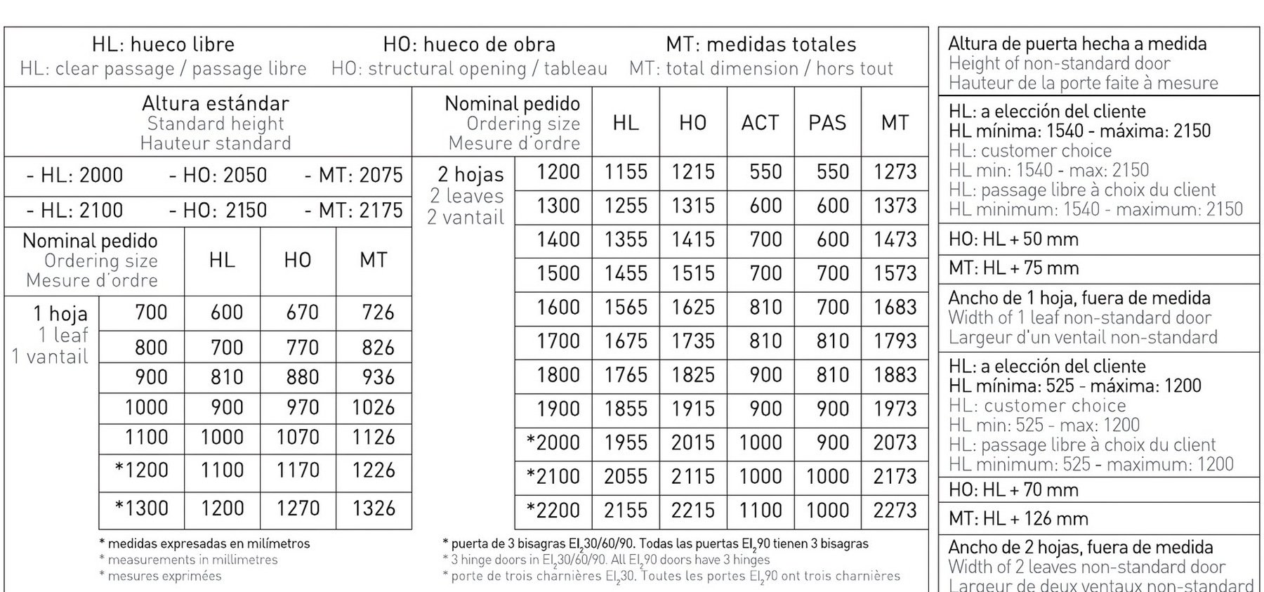 Tabelul de dimensiuni ASTURMADI: nominal, trecere libera, gol de zidarie, dimensiune totala