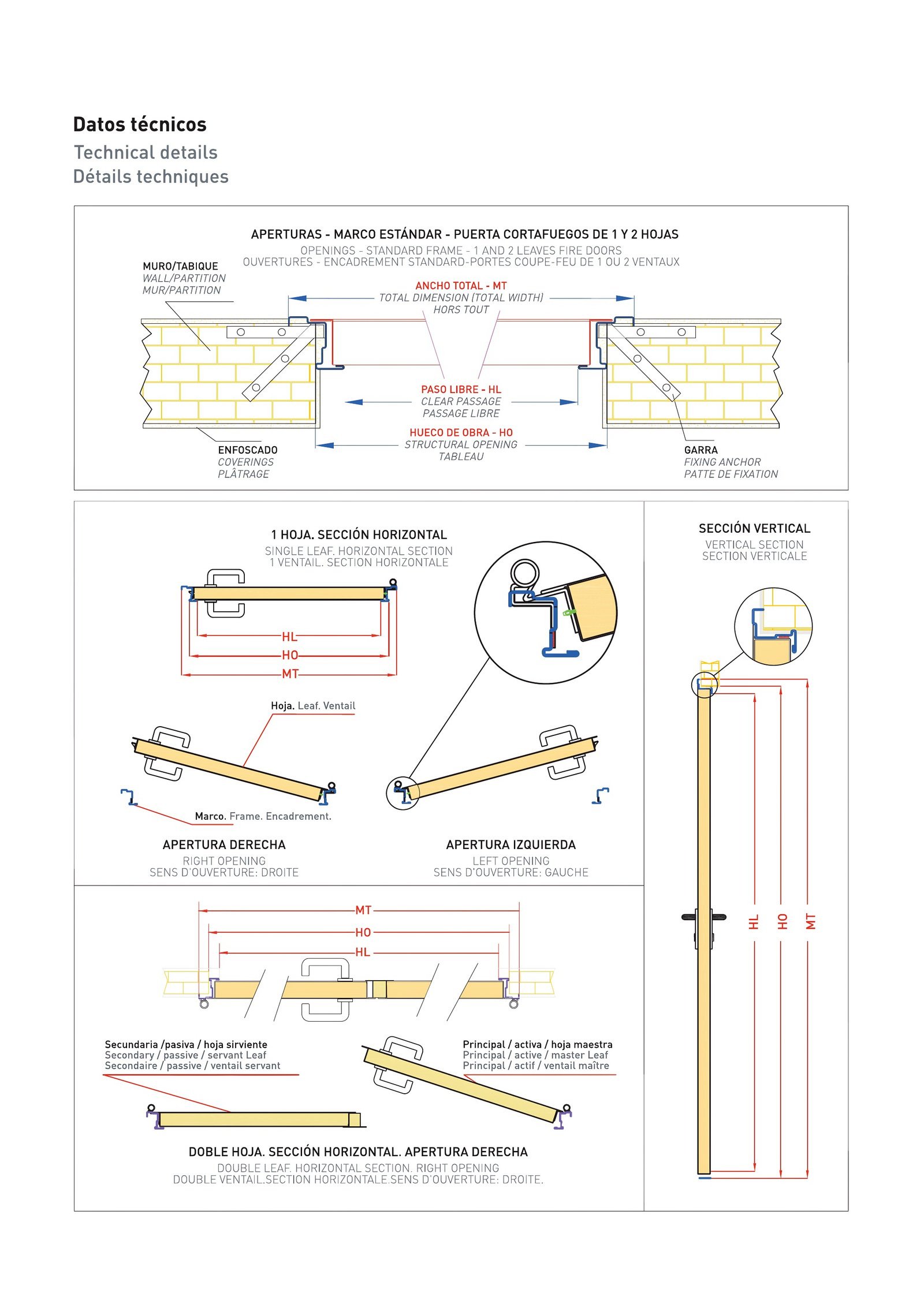 Secțiunile din catalog